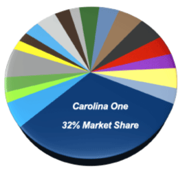 Nat Wallen's Seller Guide for Charleston SC Home Sellers