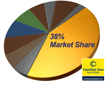 Sell your home with the market leader - Carolina One Real Estate - Nat Wallen